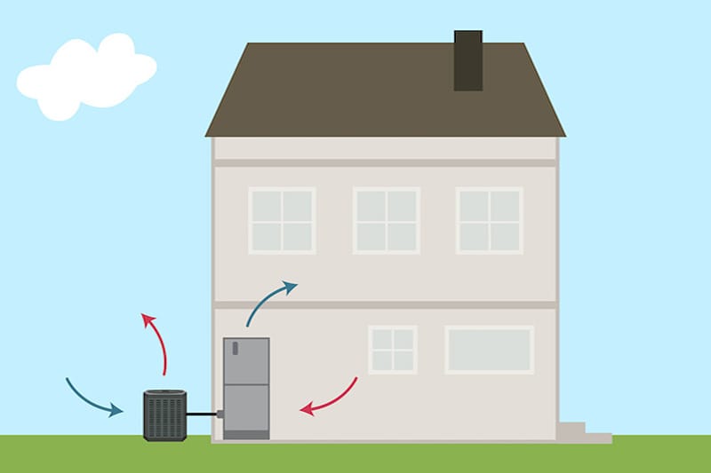 Video - What Is a Heat Pump?